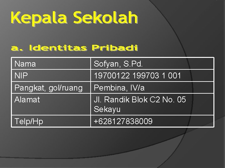 Nama NIP Pangkat, gol/ruang Alamat Telp/Hp Sofyan, S. Pd. 19700122 199703 1 001 Pembina,