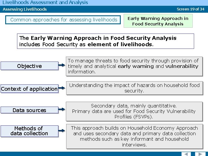 Livelihoods Assessment and Analysis Assessing Livelihoods Screen 19 of 34 Common approaches for assessing