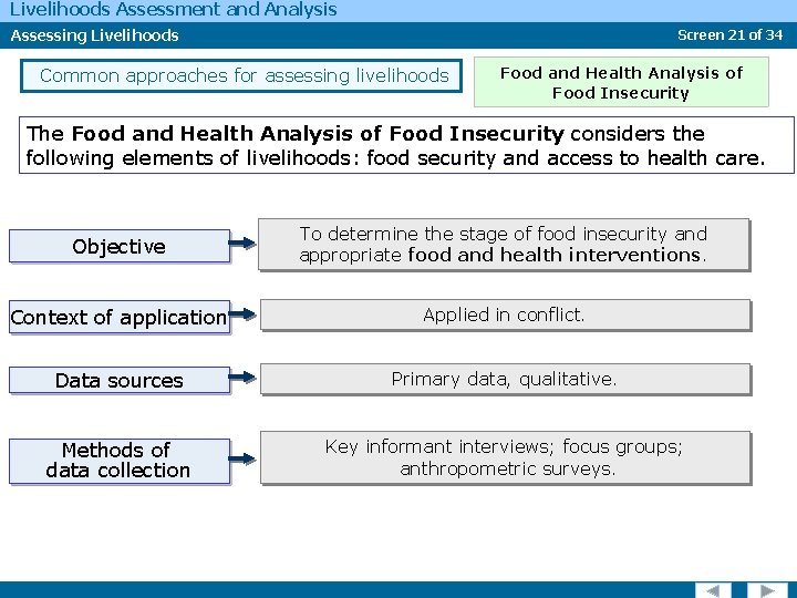 Livelihoods Assessment and Analysis Assessing Livelihoods Screen 21 of 34 Common approaches for assessing