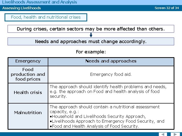 Livelihoods Assessment and Analysis Assessing Livelihoods Screen 32 of 34 Food, health and nutritional
