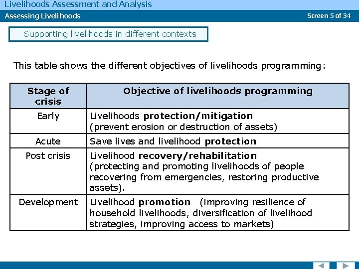 Livelihoods Assessment and Analysis Assessing Livelihoods Screen 5 of 34 Supporting livelihoods in different