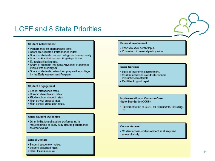 LCFF and 8 State Priorities 11 