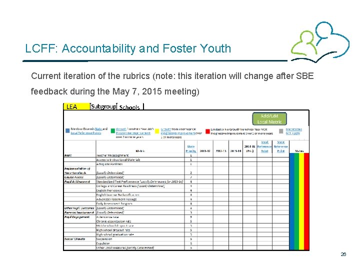 LCFF: Accountability and Foster Youth Current iteration of the rubrics (note: this iteration will