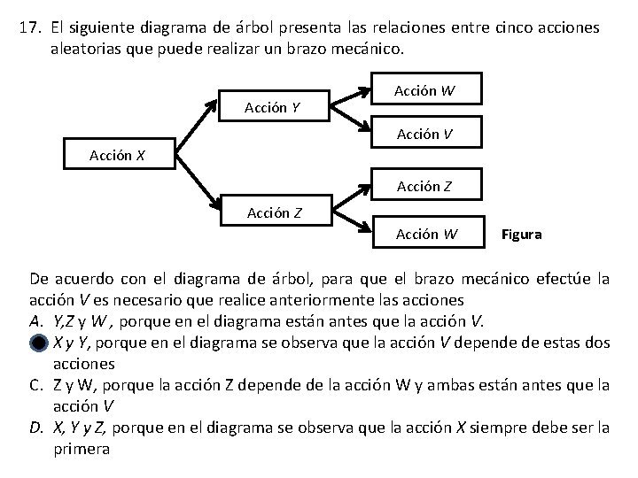 17. El siguiente diagrama de árbol presenta las relaciones entre cinco acciones aleatorias que