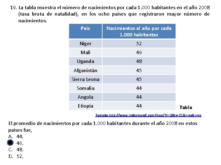 19. La tabla muestra el número de nacimientos por cada 1. 000 habitantes en