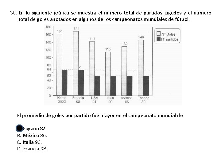 30. En la siguiente gráfica se muestra el número total de partidos jugados y