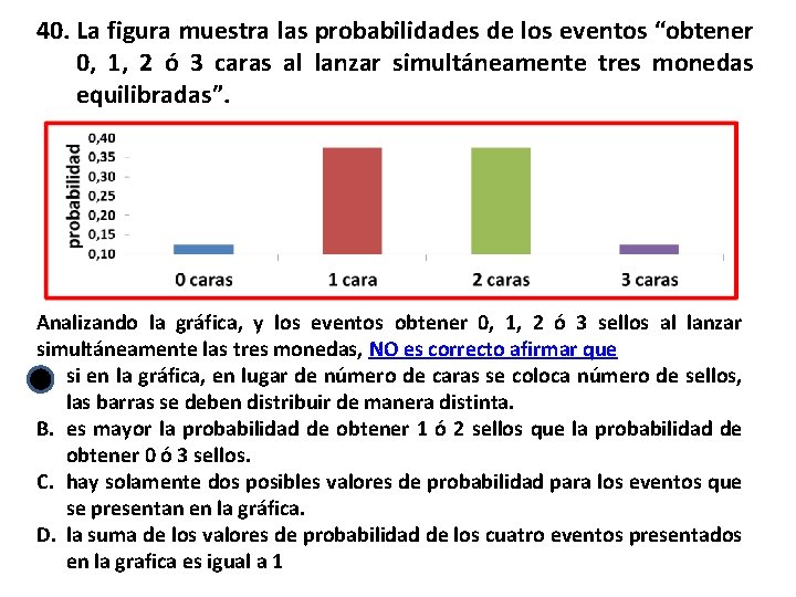 40. La figura muestra las probabilidades de los eventos “obtener 0, 1, 2 ó