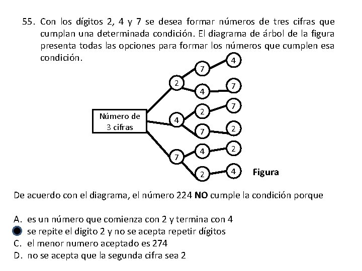 55. Con los dígitos 2, 4 y 7 se desea formar números de tres