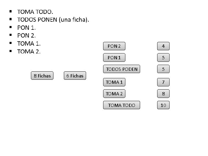 8 Fichas PON 2 4 PON 1 5 TODOS PODEN 5 TOMA 1 7