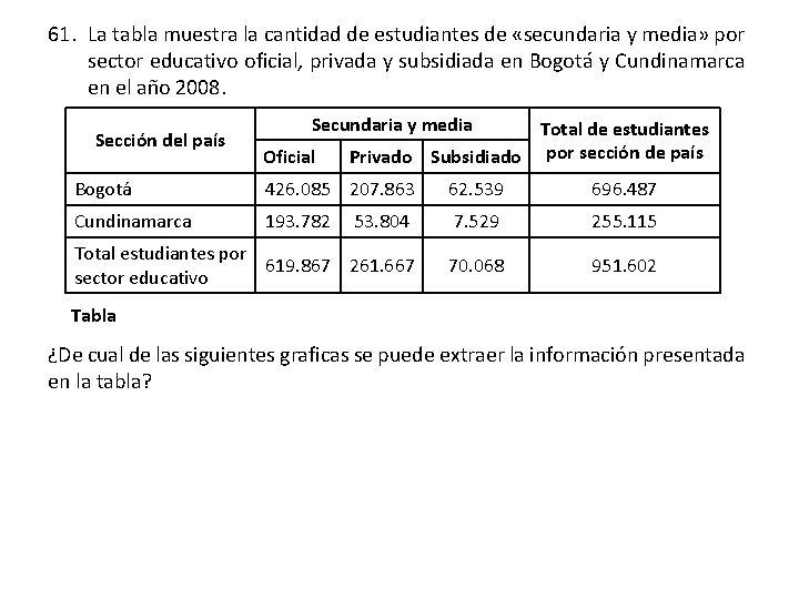 61. La tabla muestra la cantidad de estudiantes de «secundaria y media» por sector