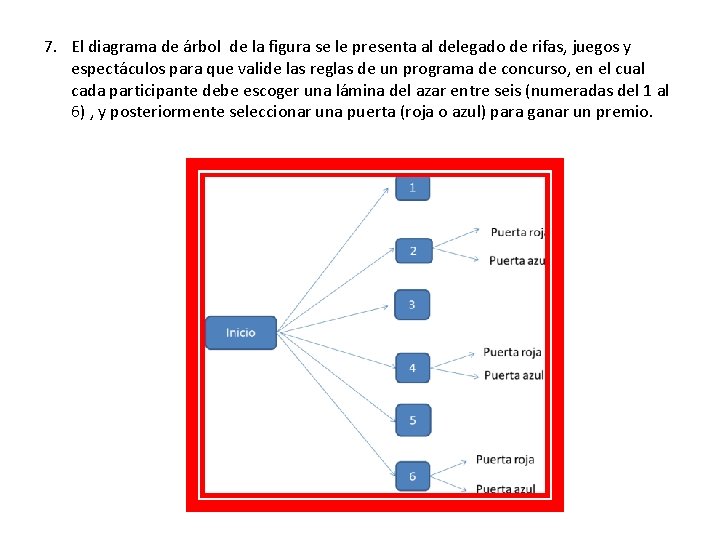 7. El diagrama de árbol de la figura se le presenta al delegado de