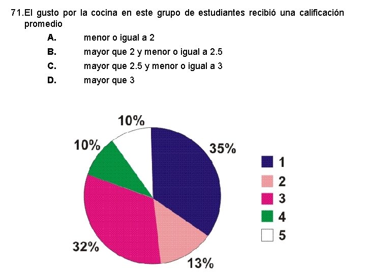 71. El gusto por la cocina en este grupo de estudiantes recibió una calificación