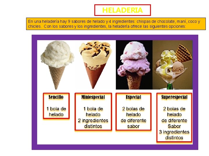 HELADERIA En una heladería hay 9 sabores de helado y 4 ingredientes: chispas de