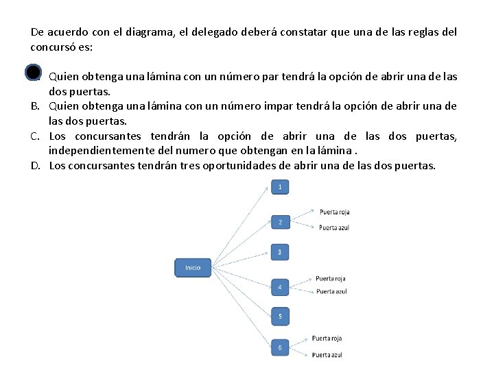 De acuerdo con el diagrama, el delegado deberá constatar que una de las reglas