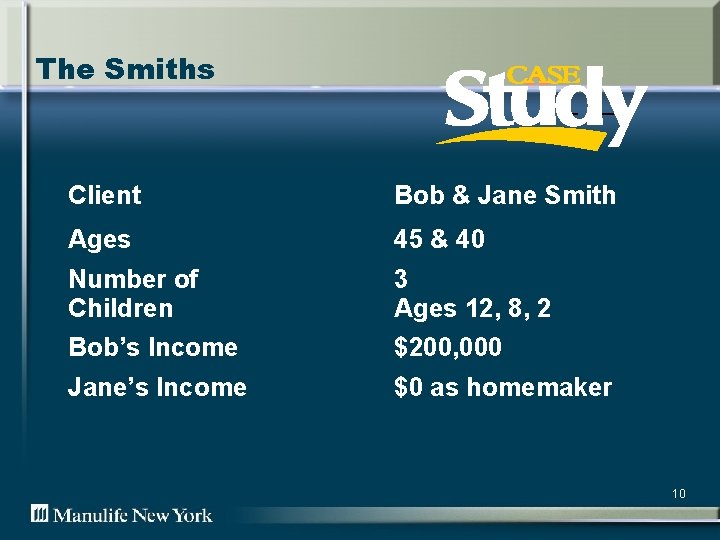 The Smiths Client Bob & Jane Smith Ages 45 & 40 Number of Children