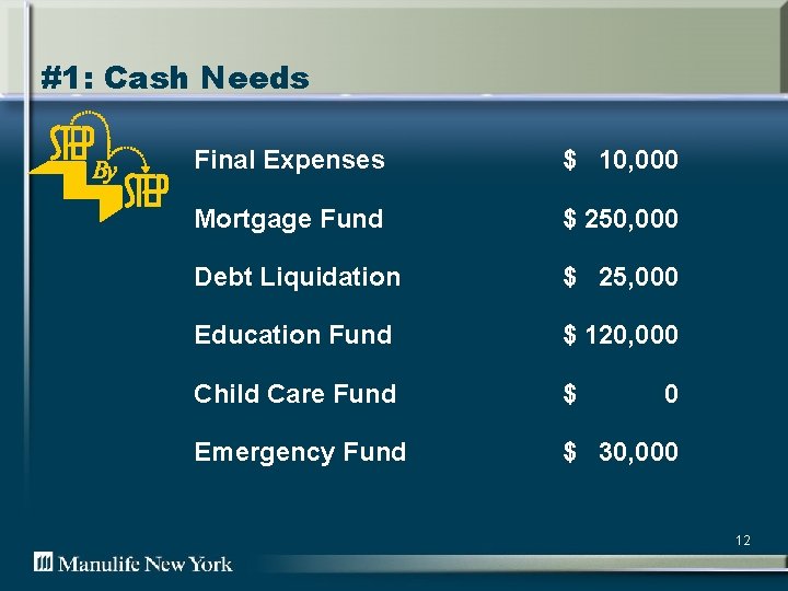 #1: Cash Needs Final Expenses $ 10, 000 Mortgage Fund $ 250, 000 Debt