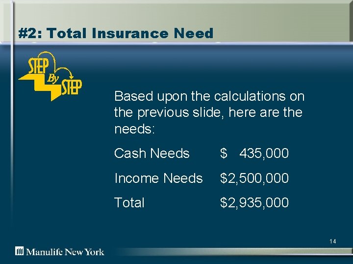 #2: Total Insurance Need Based upon the calculations on the previous slide, here are
