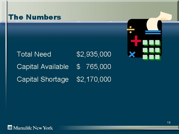 The Numbers Total Need $2, 935, 000 Capital Available $ 765, 000 Capital Shortage