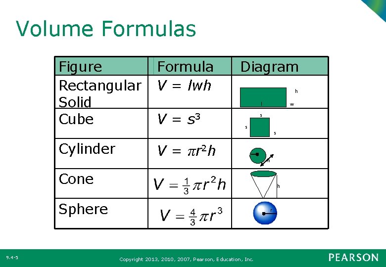 Volume Formulas Figure Rectangular Solid Cube Cylinder Formula V = lwh Diagram h l