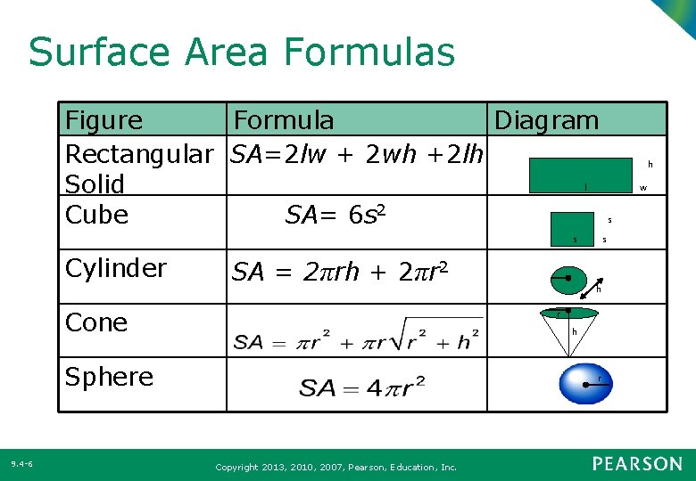 Surface Area Formulas Figure Formula Diagram Rectangular SA=2 lw + 2 wh +2 lh
