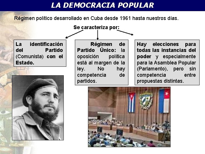 LA DEMOCRACIA POPULAR Régimen político desarrollado en Cuba desde 1961 hasta nuestros días. Se