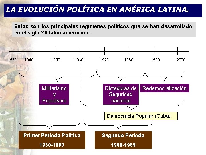 LA EVOLUCIÓN POLÍTICA EN AMÉRICA LATINA. Estos son los principales regímenes políticos que se