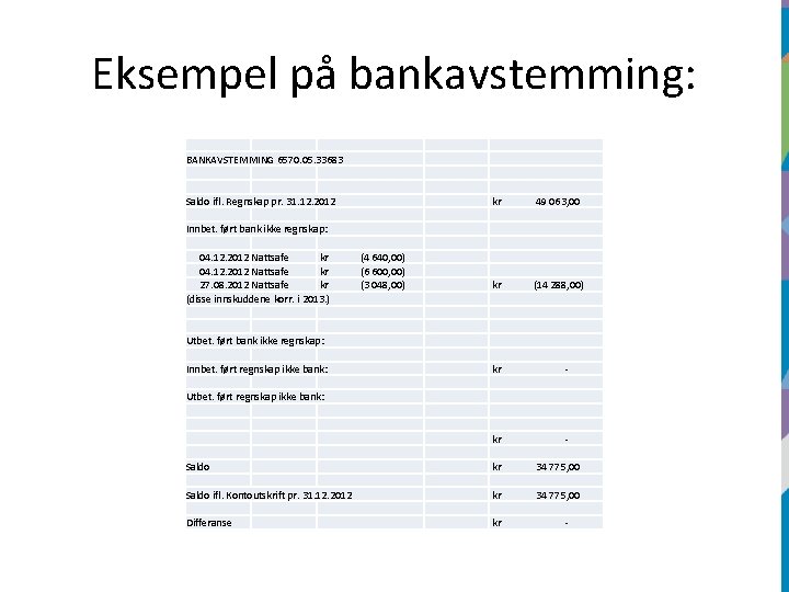 Eksempel på bankavstemming: BANKAVSTEMMING 6570. 05. 33683 Saldo ifl. Regnskap pr. 31. 12. 2012