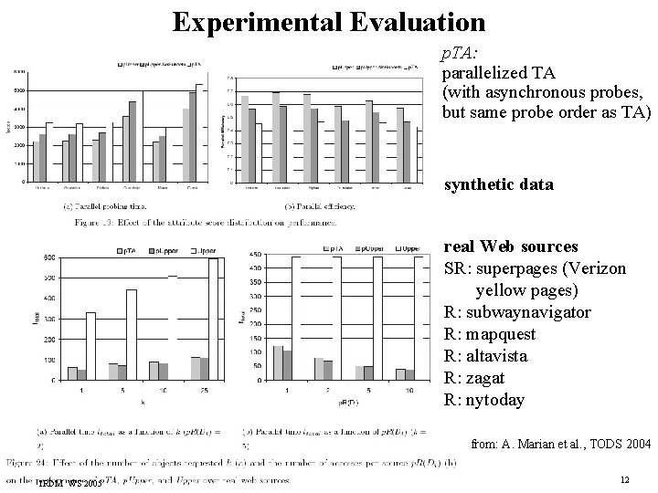Experimental Evaluation p. TA: parallelized TA (with asynchronous probes, but same probe order as