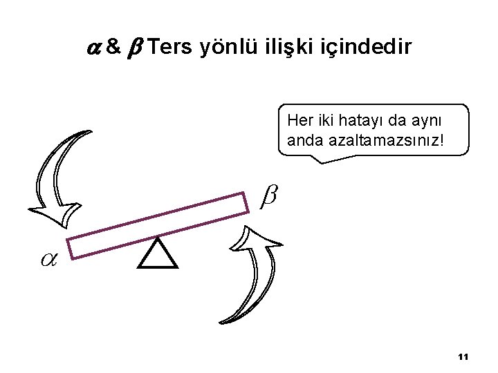  & Ters yönlü ilişki içindedir Her iki hatayı da aynı anda azaltamazsınız! 11