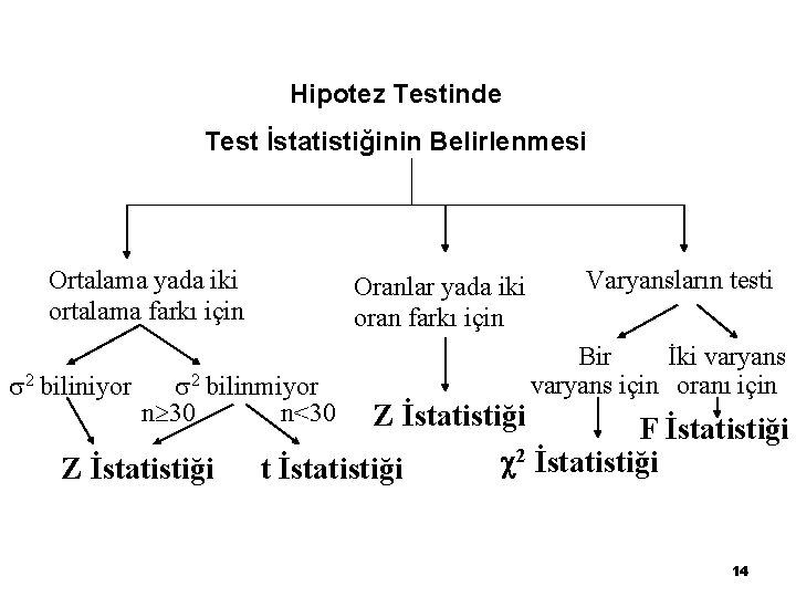 Hipotez Testinde Test İstatistiğinin Belirlenmesi Ortalama yada iki ortalama farkı için 2 biliniyor Oranlar