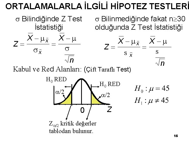 ORTALAMALARLA İLGİLİ HİPOTEZ TESTLERİ Bilindiğinde Z Test İstatistiği X x X Z x Bilinmediğinde