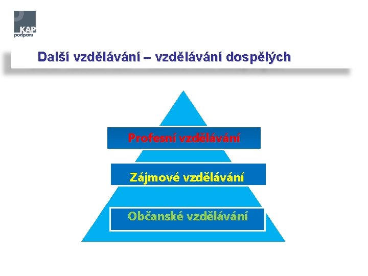 Další vzdělávání – vzdělávání dospělých Profesní vzdělávání Zájmové vzdělávání Občanské vzdělávání 