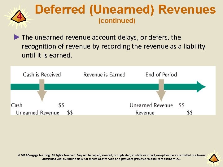 4 Deferred (Unearned) Revenues (continued) ► The unearned revenue account delays, or defers, the