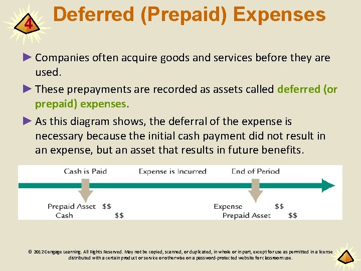 4 Deferred (Prepaid) Expenses ► Companies often acquire goods and services before they are