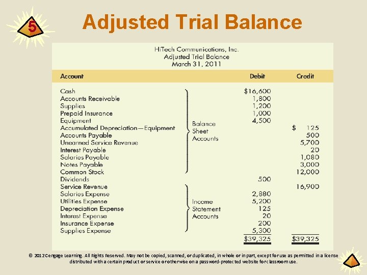 5 Adjusted Trial Balance © 2012 Cengage Learning. All Rights Reserved. May not be