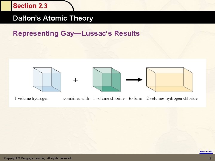 Section 2. 3 Dalton’s Atomic Theory Representing Gay—Lussac’s Results Return to TOC Copyright ©