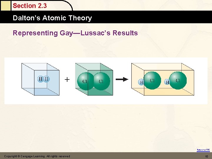 Section 2. 3 Dalton’s Atomic Theory Representing Gay—Lussac’s Results Return to TOC Copyright ©