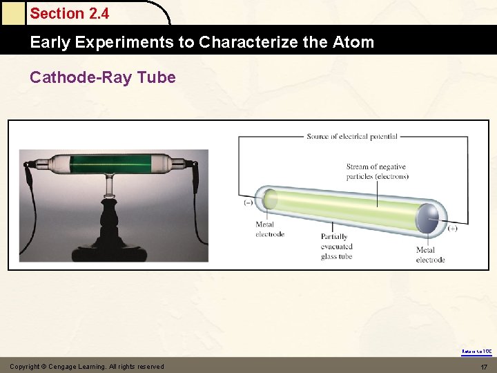 Section 2. 4 Early Experiments to Characterize the Atom Cathode-Ray Tube Return to TOC