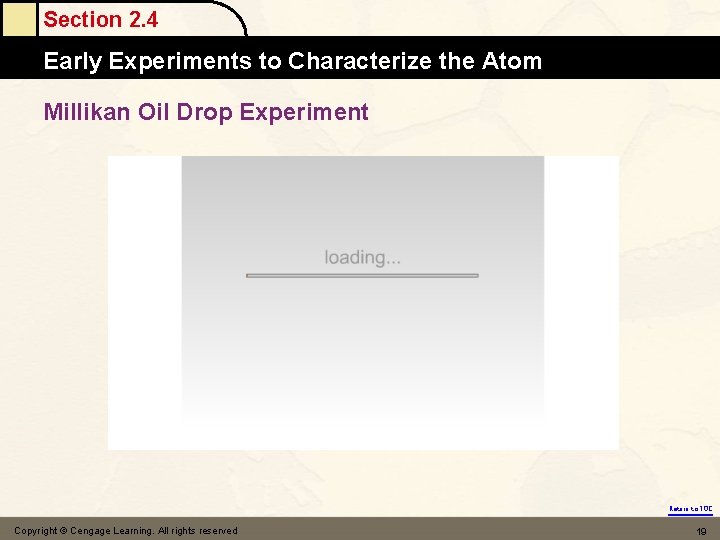 Section 2. 4 Early Experiments to Characterize the Atom Millikan Oil Drop Experiment Return