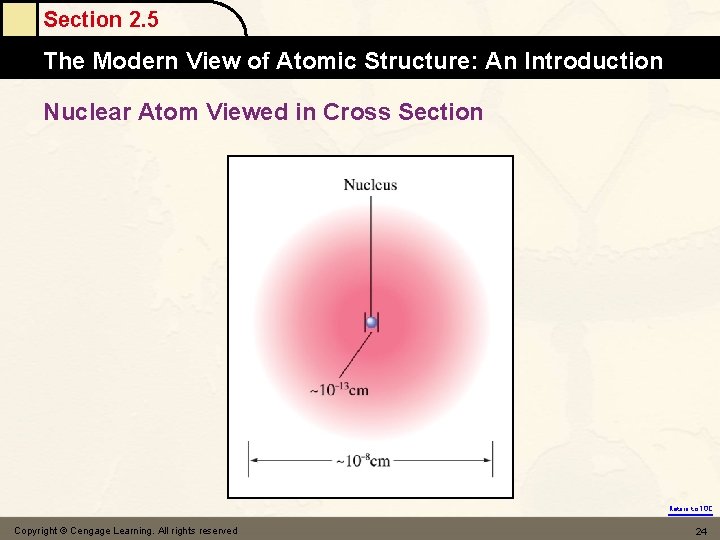 Section 2. 5 The Modern View of Atomic Structure: An Introduction Nuclear Atom Viewed
