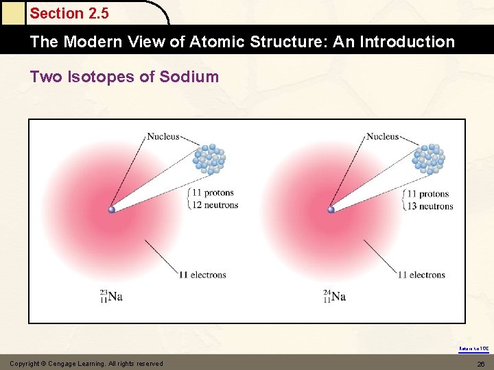 Section 2. 5 The Modern View of Atomic Structure: An Introduction Two Isotopes of