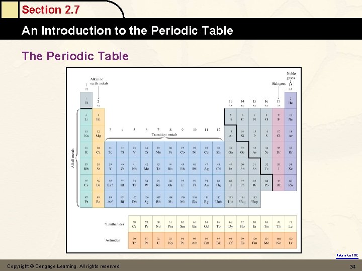 Section 2. 7 An Introduction to the Periodic Table The Periodic Table Return to