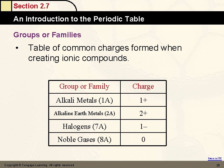 Section 2. 7 An Introduction to the Periodic Table Groups or Families • Table