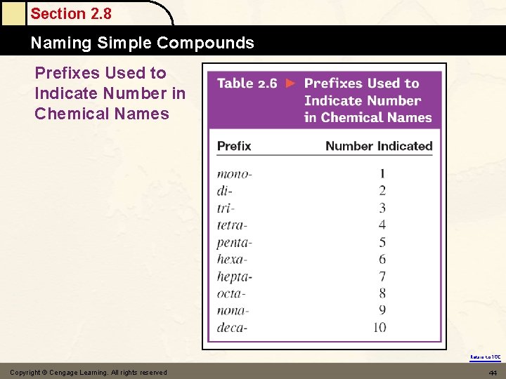 Section 2. 8 Naming Simple Compounds Prefixes Used to Indicate Number in Chemical Names