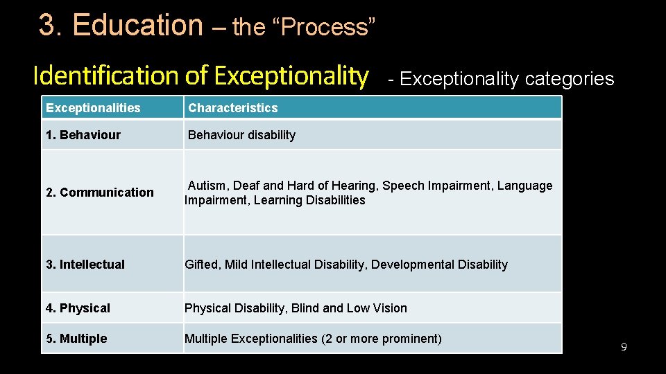 3. Education – the “Process” Identification of Exceptionality - Exceptionality categories Exceptionalities Characteristics 1. 3. Education – the “Process” Identification of Exceptionality - Exceptionality categories Exceptionalities Characteristics 1.