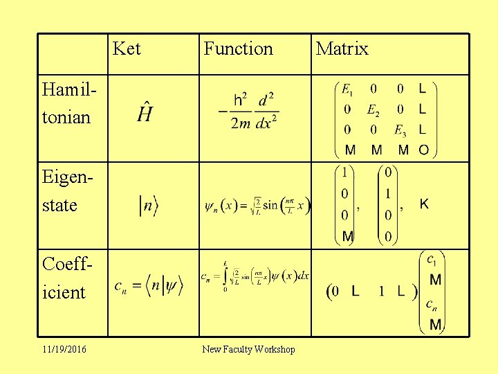 Ket Function Hamiltonian Eigenstate Coefficient 11/19/2016 New Faculty Workshop Matrix 