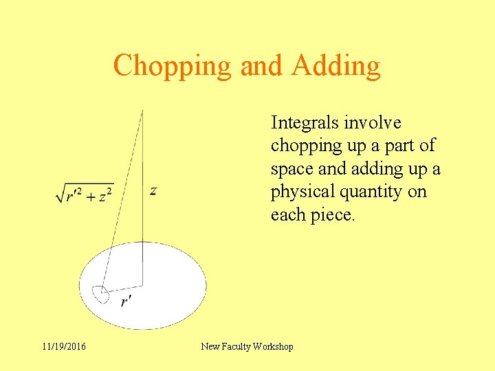 Chopping and Adding Integrals involve chopping up a part of space and adding up