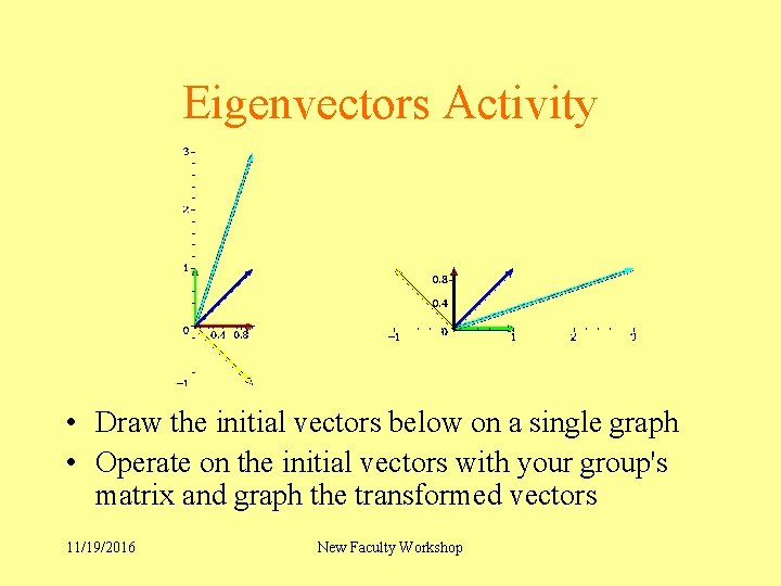Eigenvectors Activity • Draw the initial vectors below on a single graph • Operate