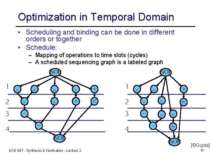 Optimization in Temporal Domain • Scheduling and binding can be done in different orders