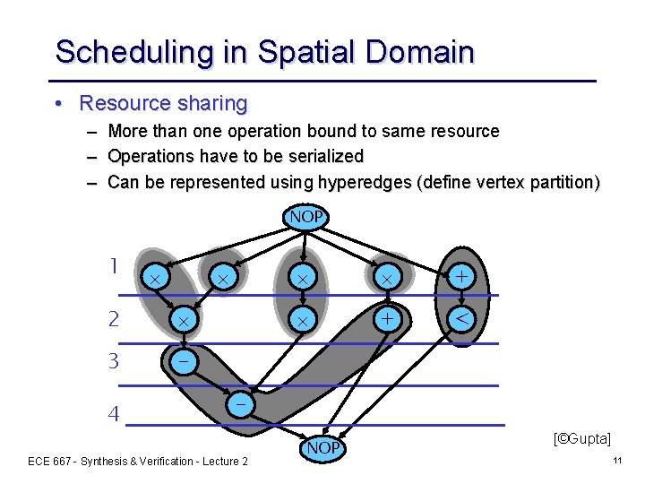 Scheduling in Spatial Domain • Resource sharing – More than one operation bound to